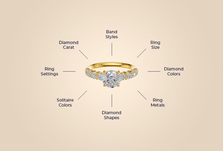 3D Web Rendering mobile